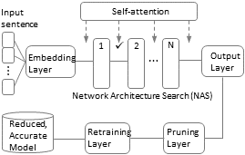 machine_learning